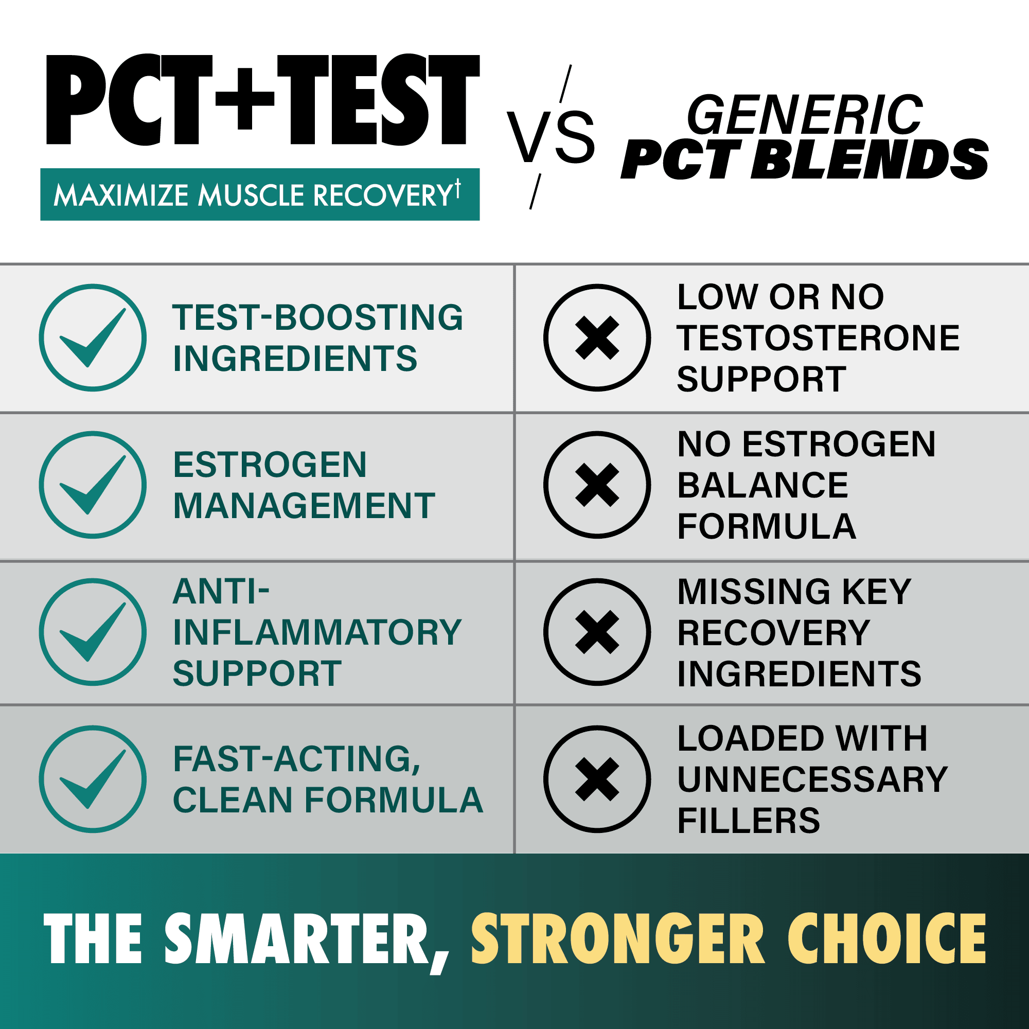 Recovery & Reset Pack - Cycle Defender + PCT