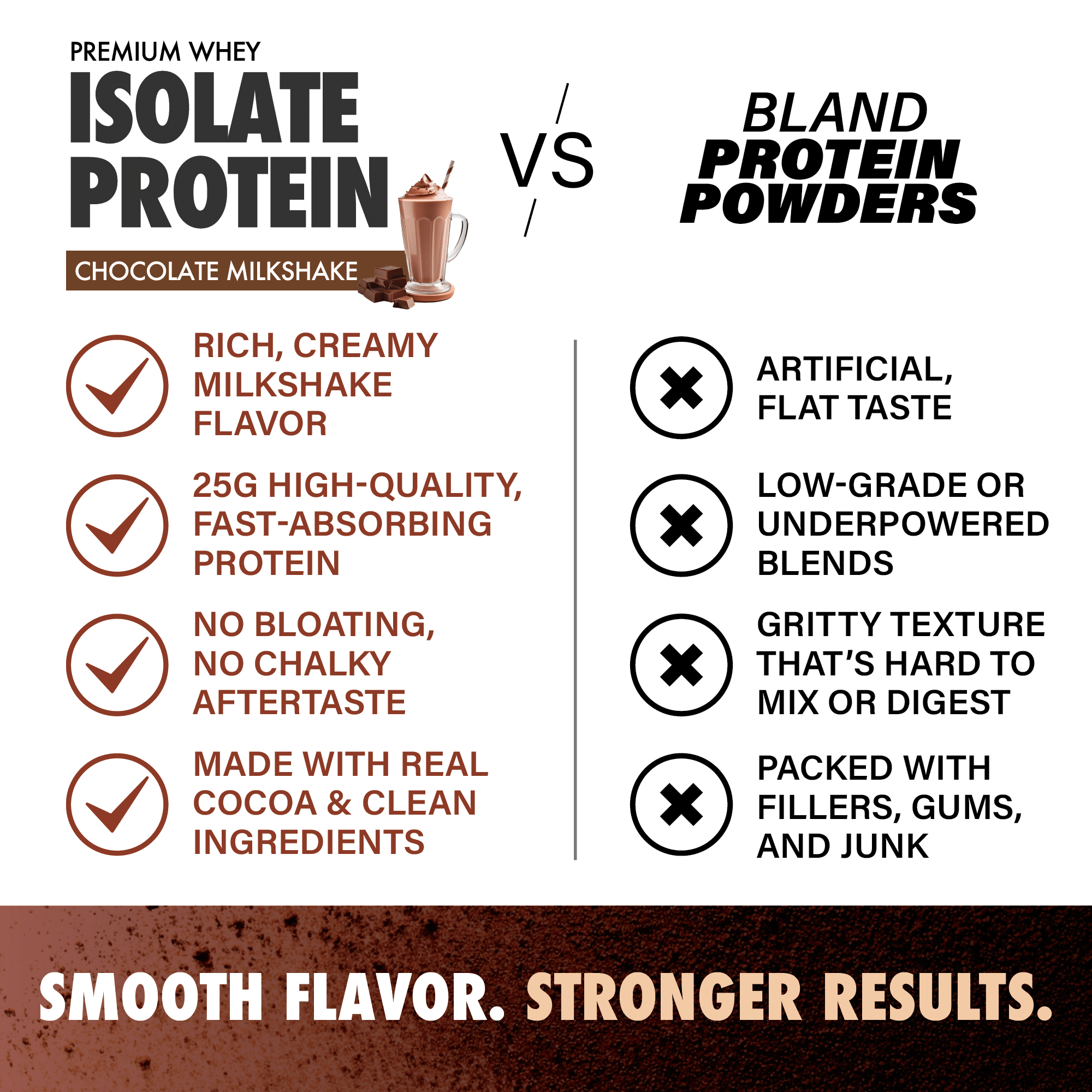 Premium Whey Isolate Protein