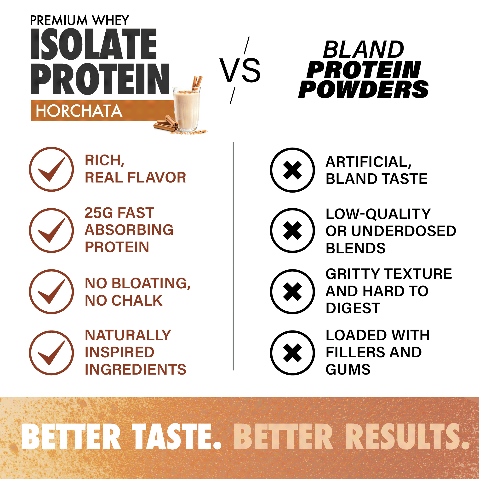 Premium Whey Isolate Protein