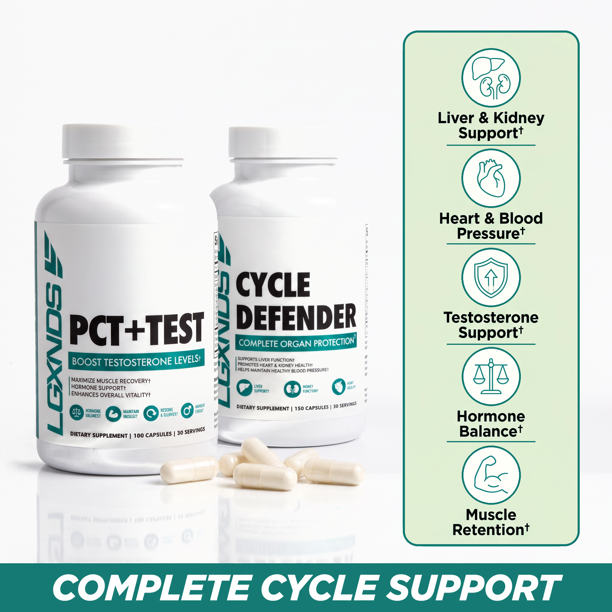 Recovery & Reset Pack - Cycle Defender & PCT + Test