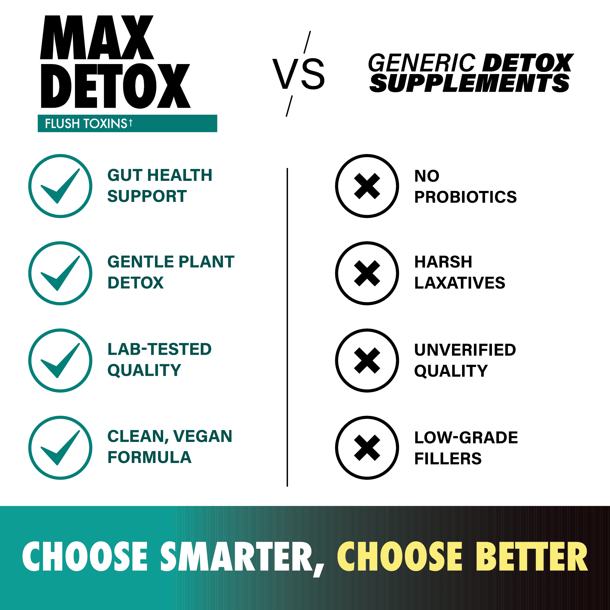 Max Detox