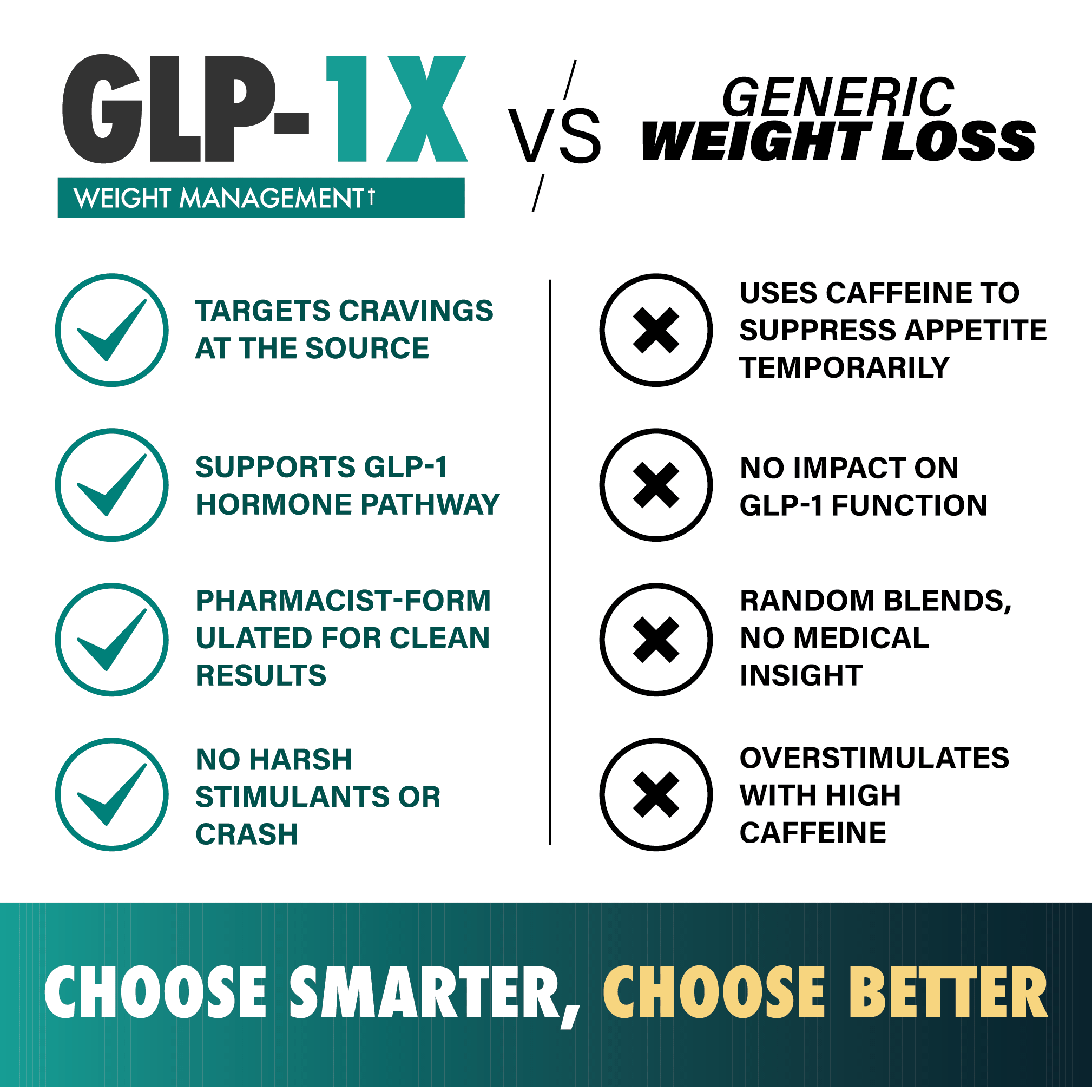 GLP-1X