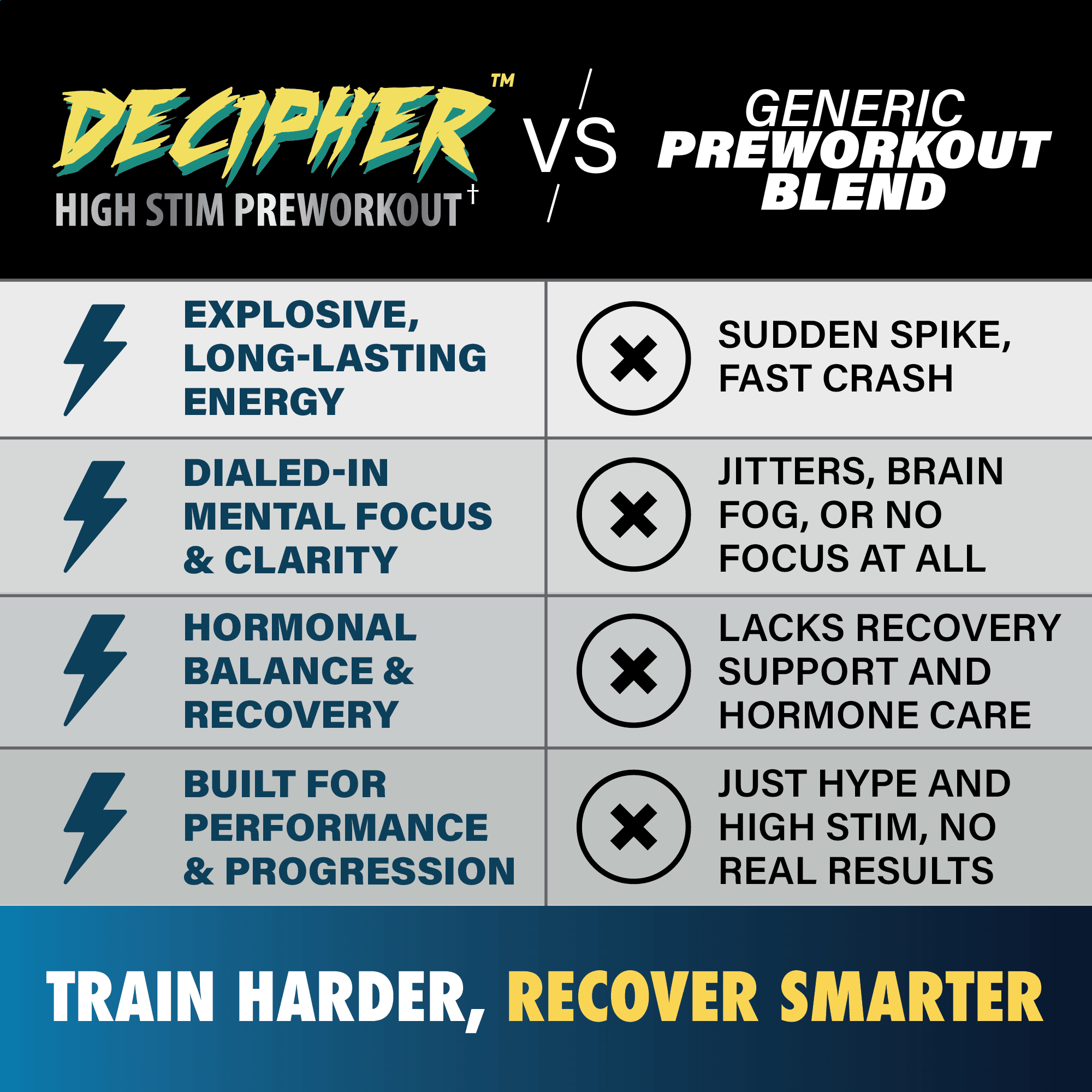 Decipher Preworkout - Decipher Preworkout - Thunder Berry - LGXNDS