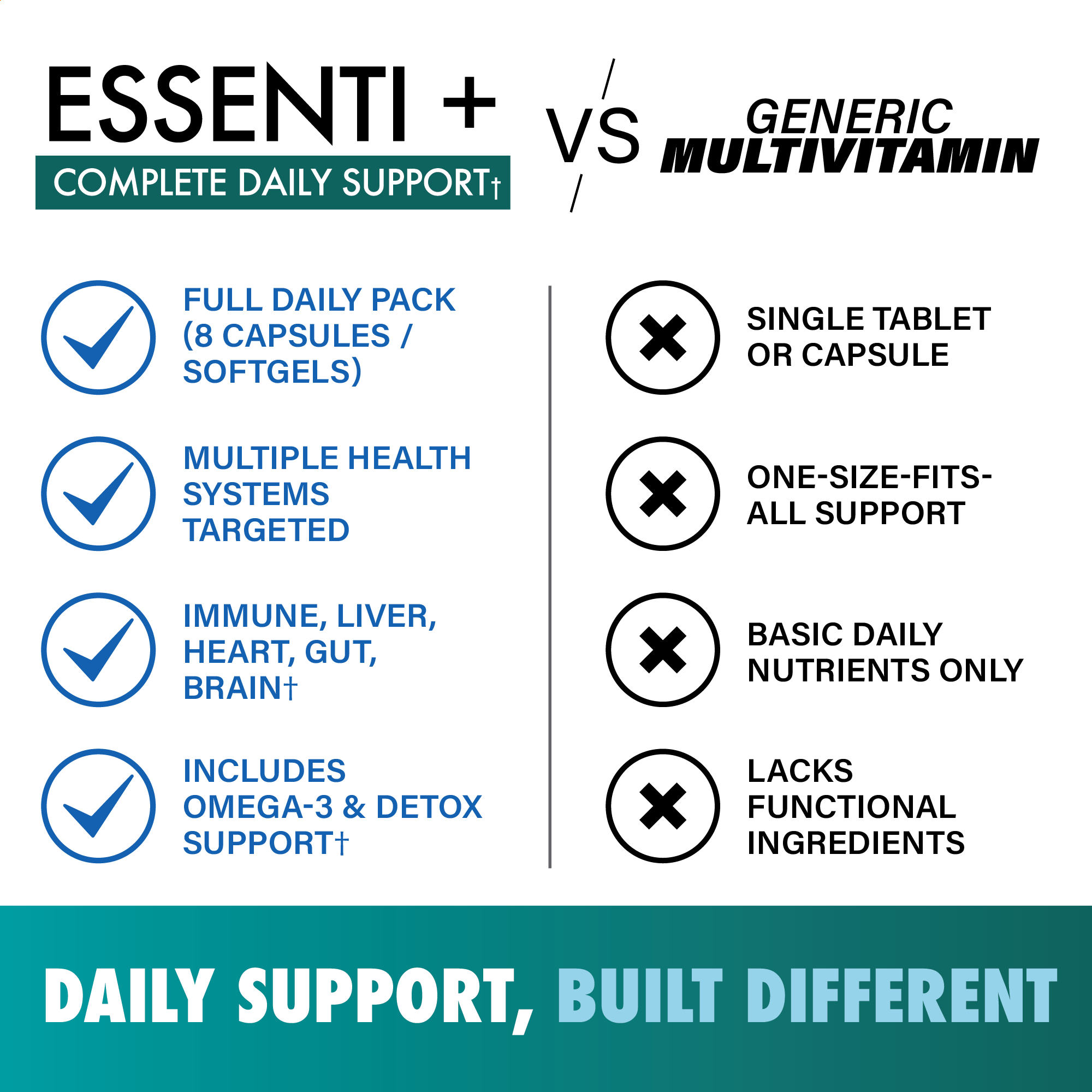 Essenti+ Vitamin Pack