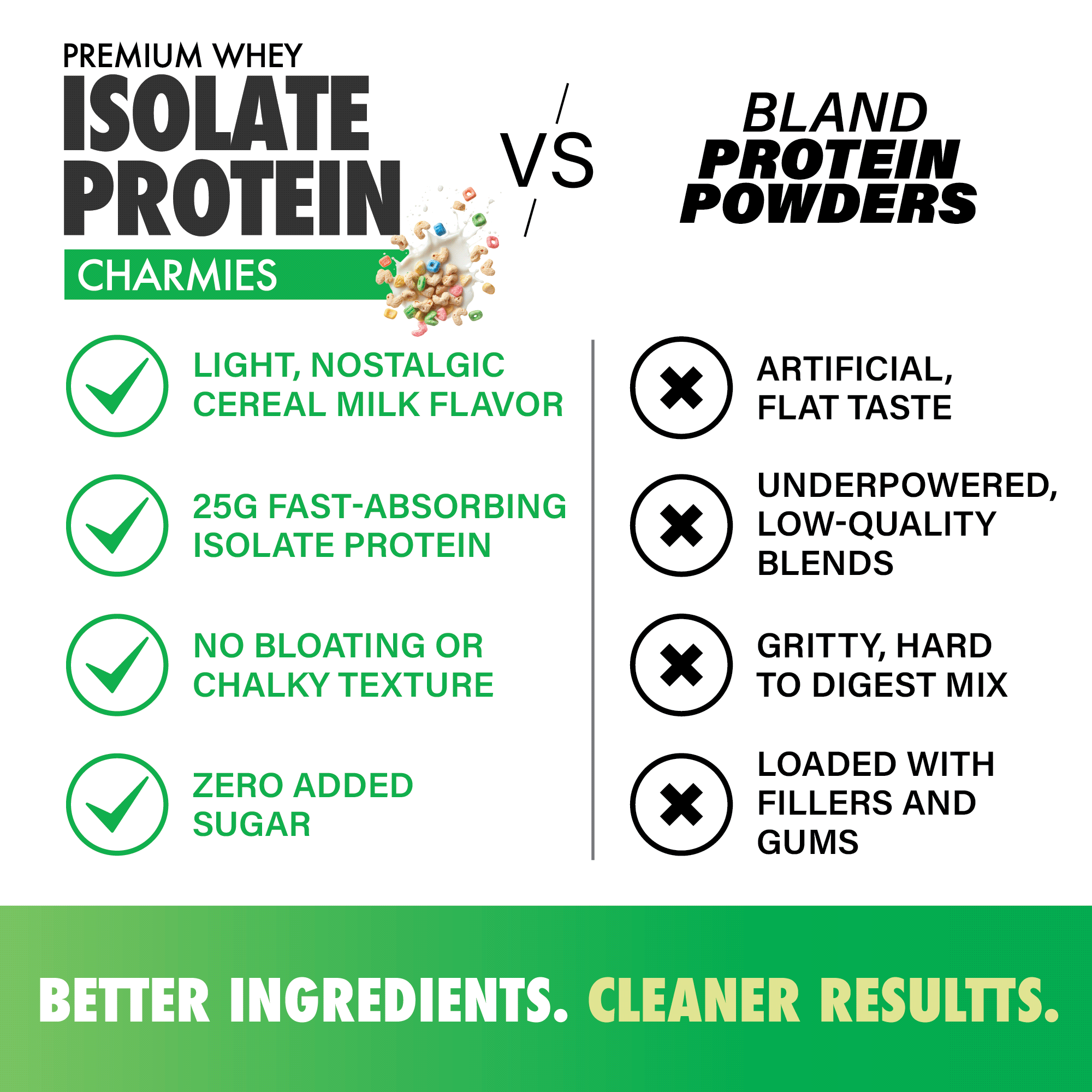 Premium Whey Isolate Protein