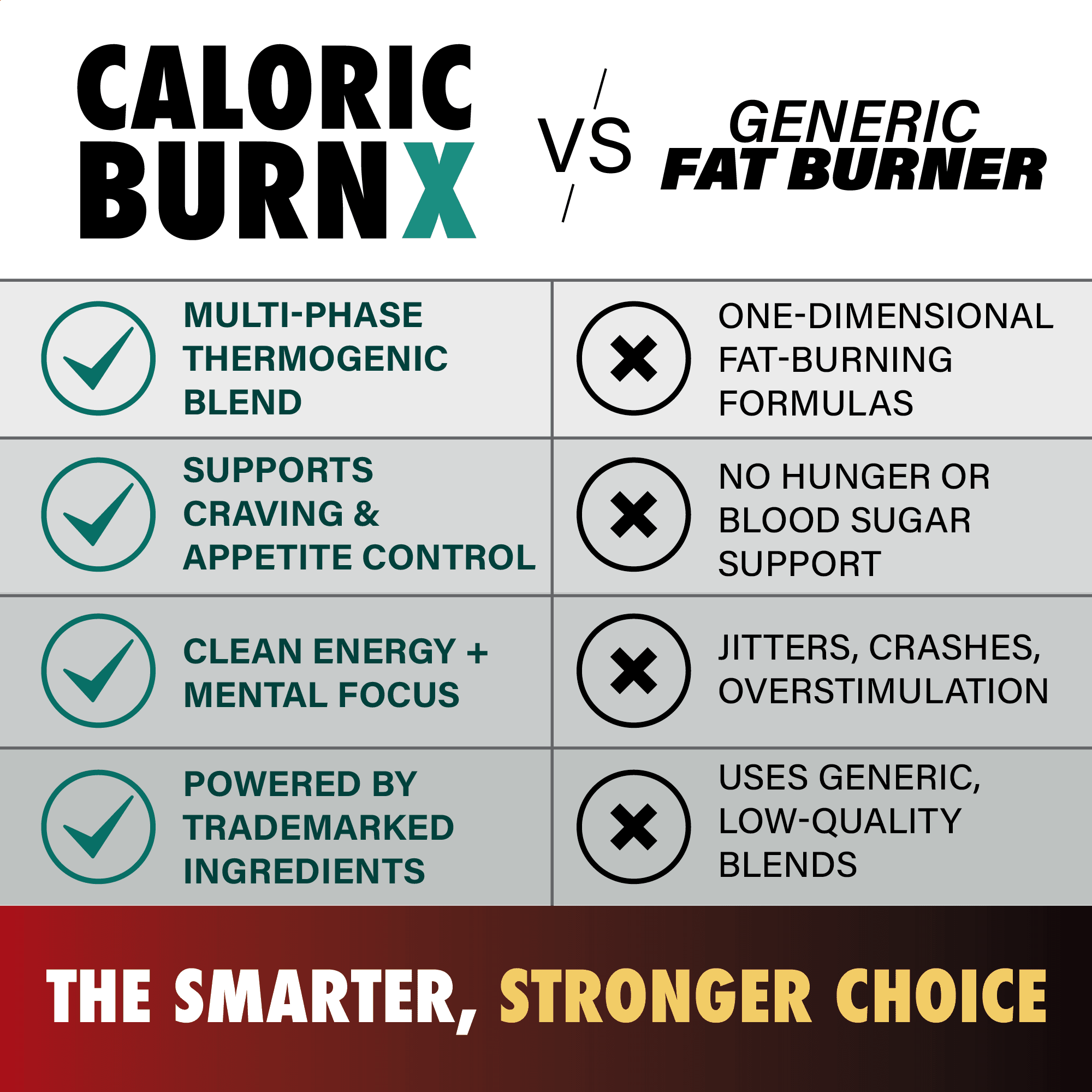 Caloric Burn X - Caloric Burn X - Default Title - LGXNDS