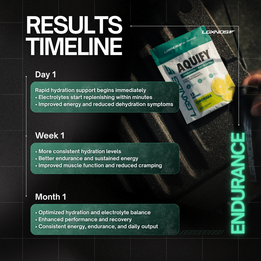 LGXNDS Aquify electrolyte supplement results timeline for hydration, endurance, and recovery