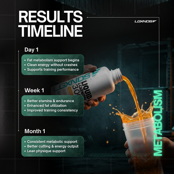 Liquid L-Carnitine 3000