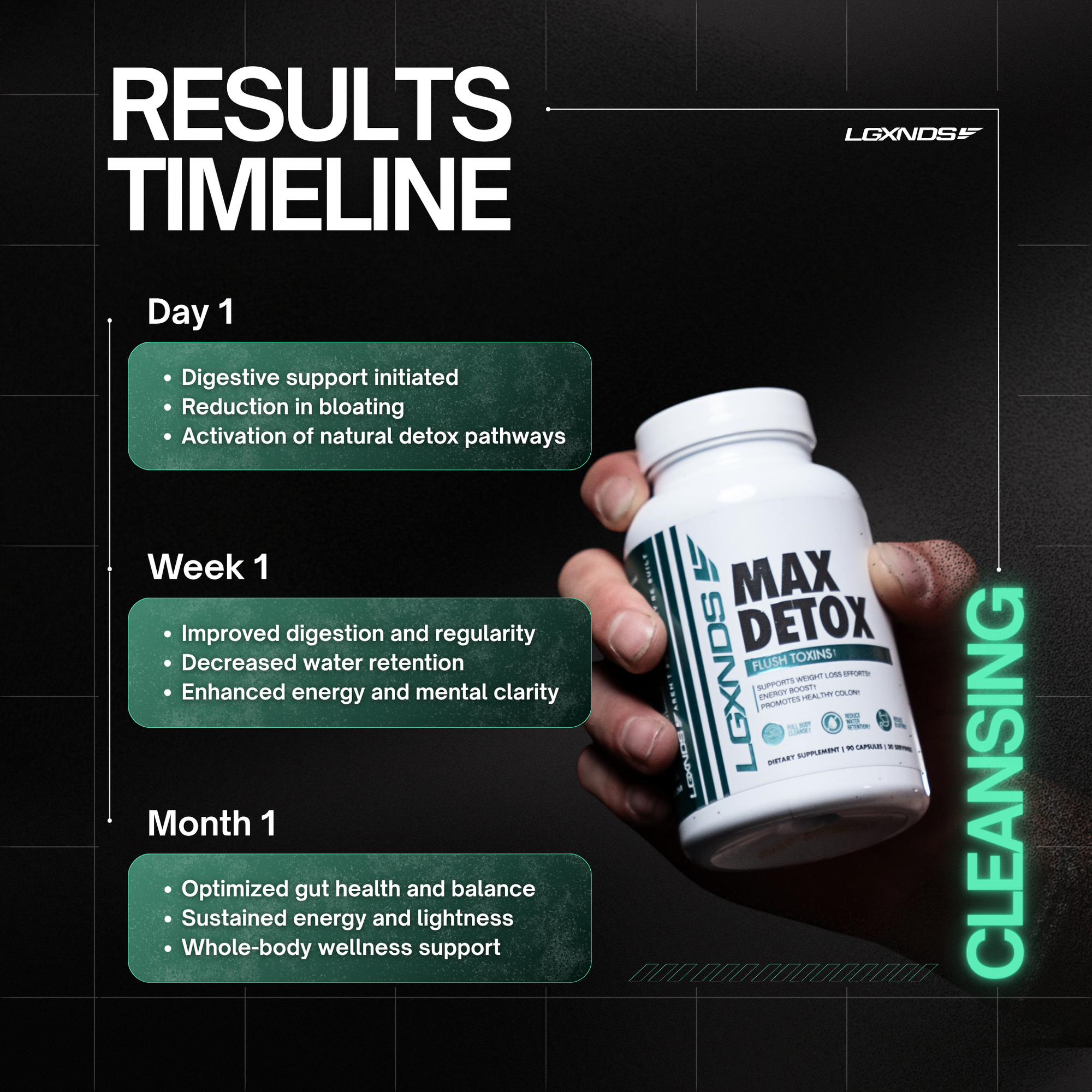 LGXNDS Max Detox supplement bottle with results timeline for digestive support and cleansing