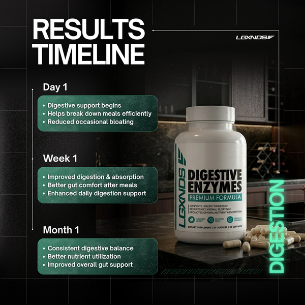 Digestive Enzymes