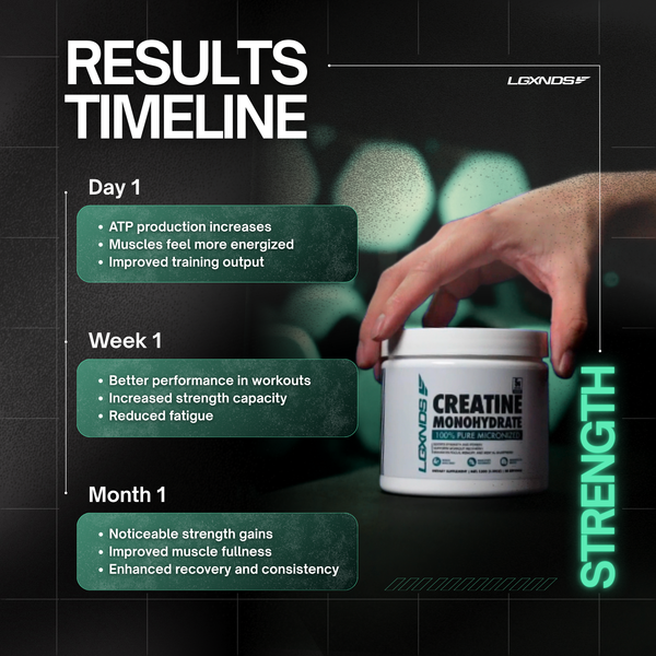 Creatine Monohydrate