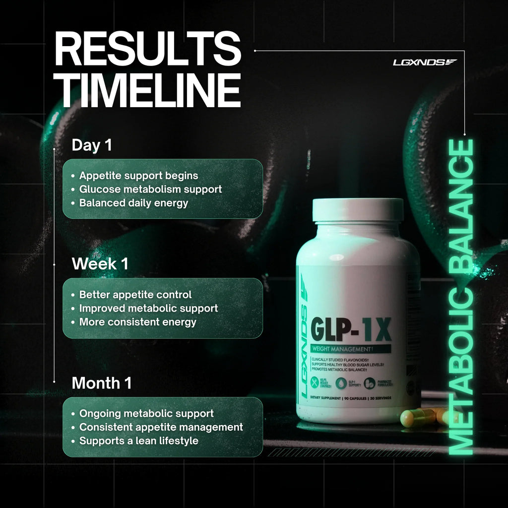 GLP-1X