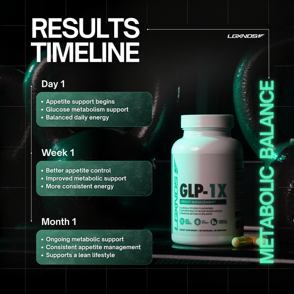 GLP-1X