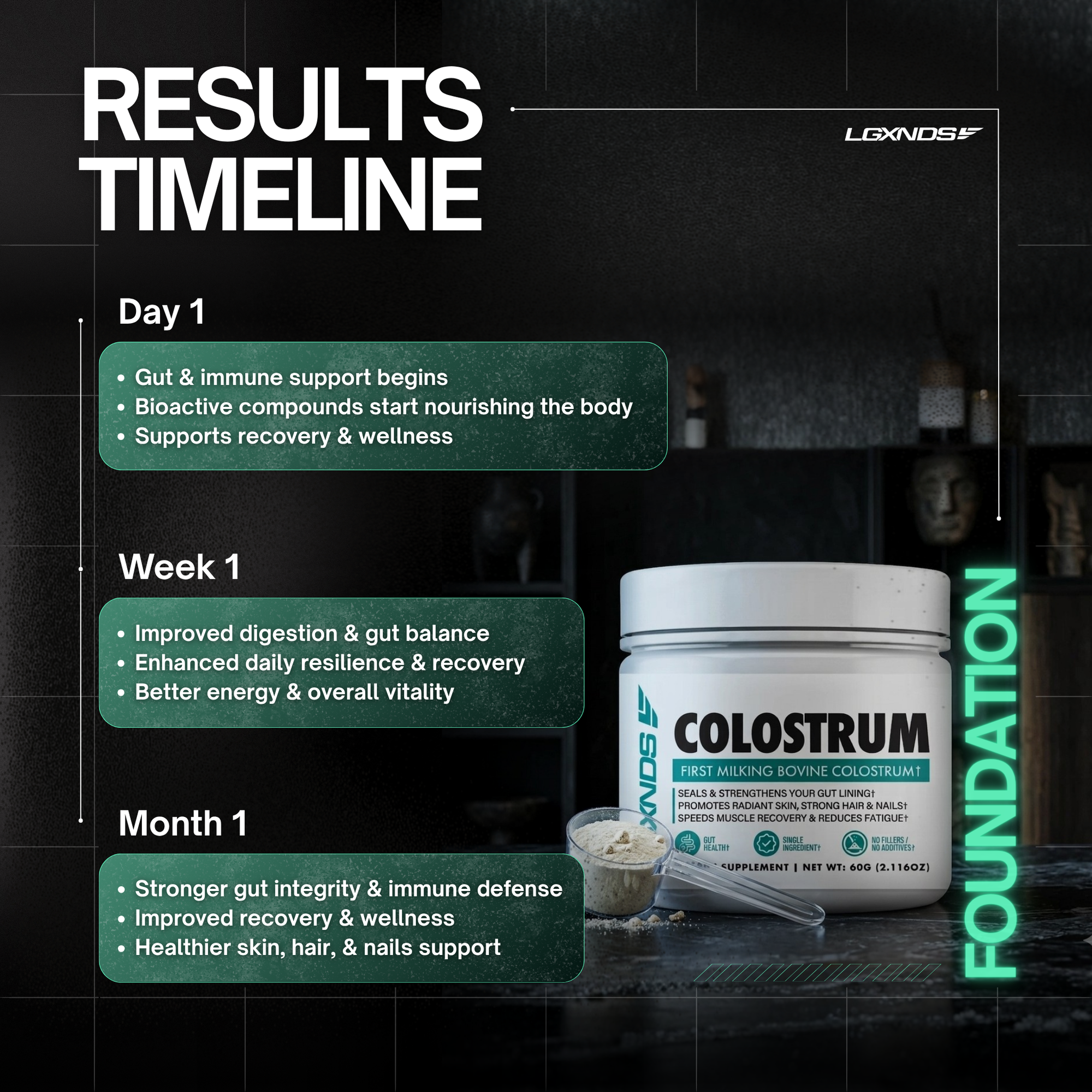 Colostrum supplement results timeline for gut health, recovery, and vitality support