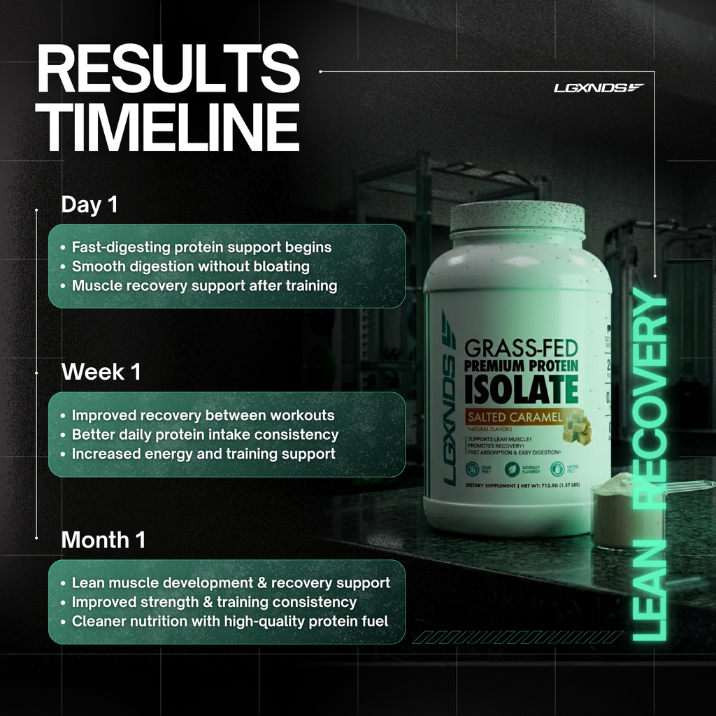 Grass-fed premium protein isolate for muscle recovery and lean muscle development