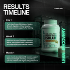 Grass-fed premium protein isolate for muscle recovery and lean muscle development
