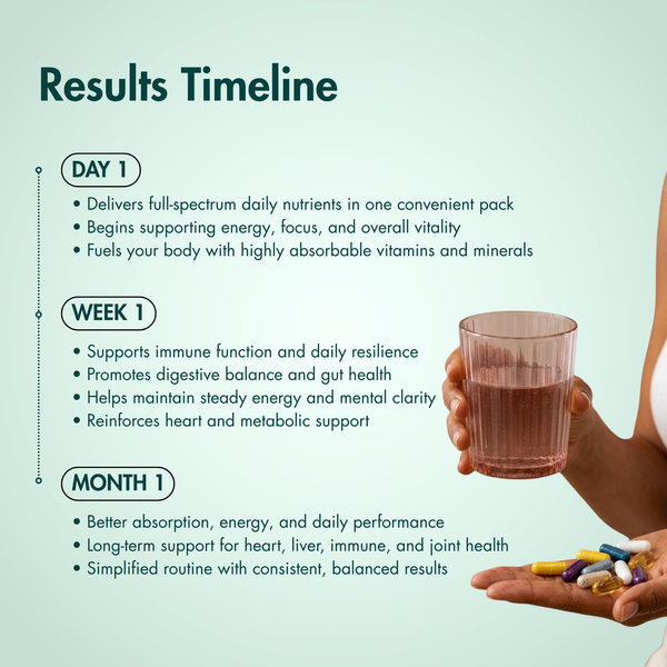 Essenti+ Vitamin Pack