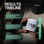 Stim Free Fat Burner