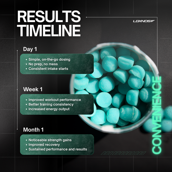 Creatine Monohydrate Gummies