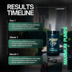 Pump City non-stim pre workout for muscle pumps, endurance, and recovery results timeline