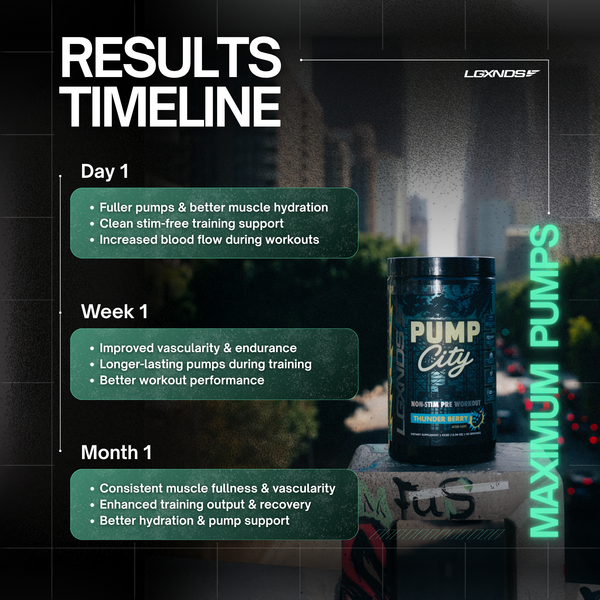 Pump City non-stim pre workout for muscle pumps, endurance, and recovery results timeline
