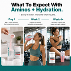 EAA + Hydration AMINOS