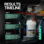 Complete Greens + Superfoods