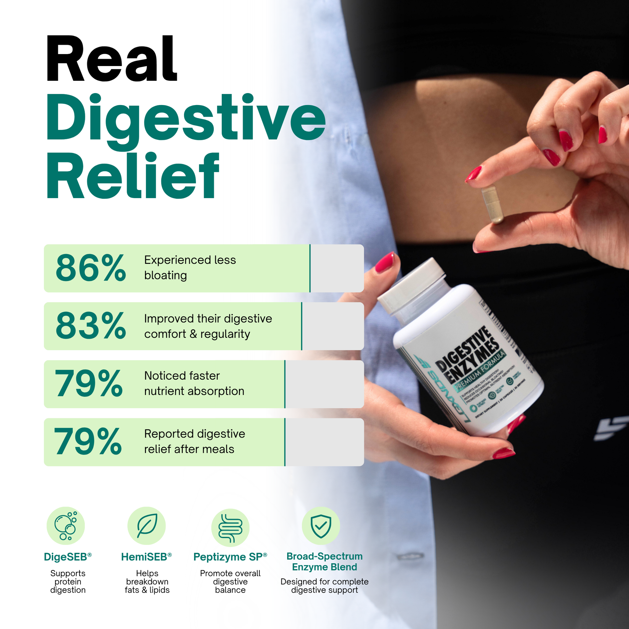 Digestive Enzymes