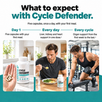 Cycle Defender
