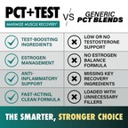 LGXNDS PCT + TEST - 2 Pack Bundle