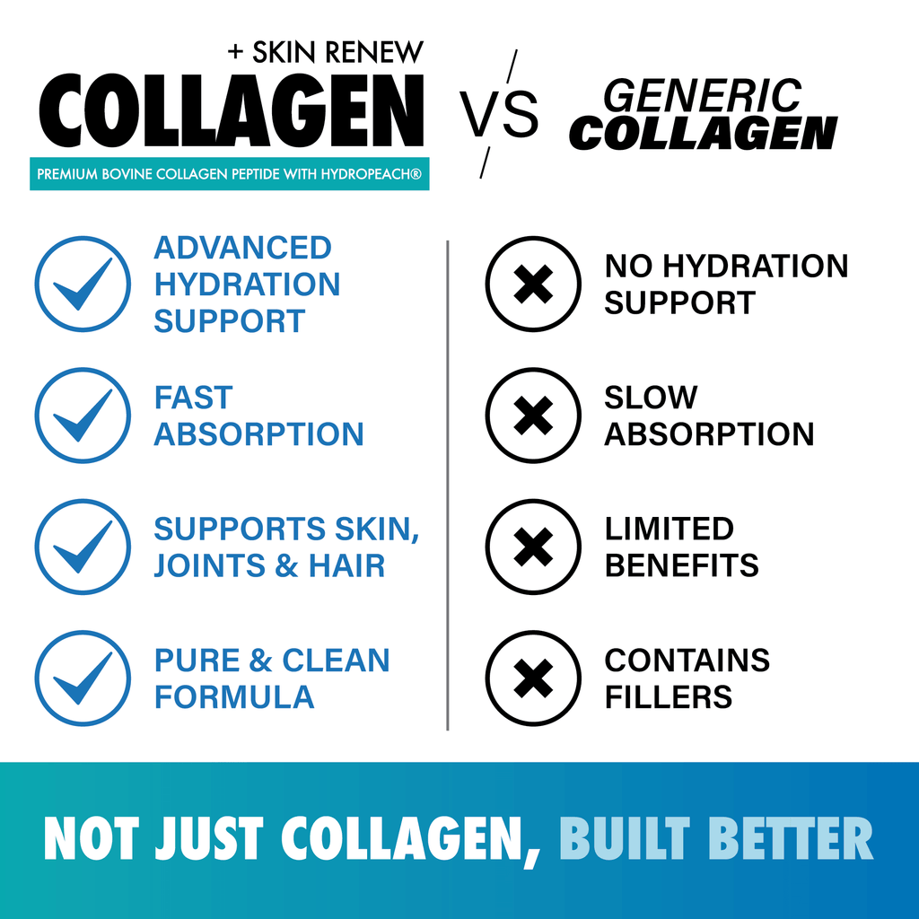 Collagen+ Skin Renew Powder - Collagen+ Skin Renew Powder - Default Title - LGXNDS