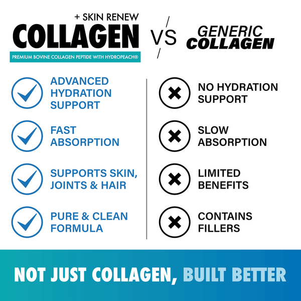 Collagen+ Skin Renew Powder - Collagen+ Skin Renew Powder - Default Title - LGXNDS