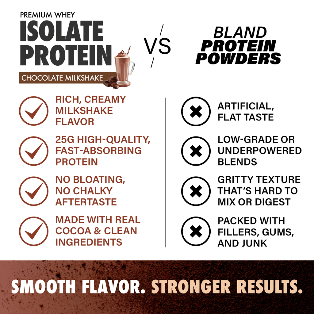 Isolate Protein