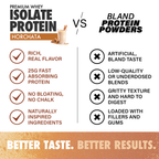 Isolate Protein