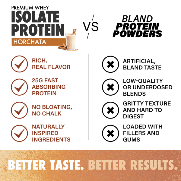 Isolate Protein