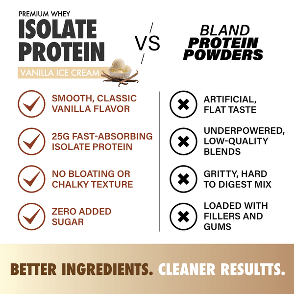 Isolate Protein