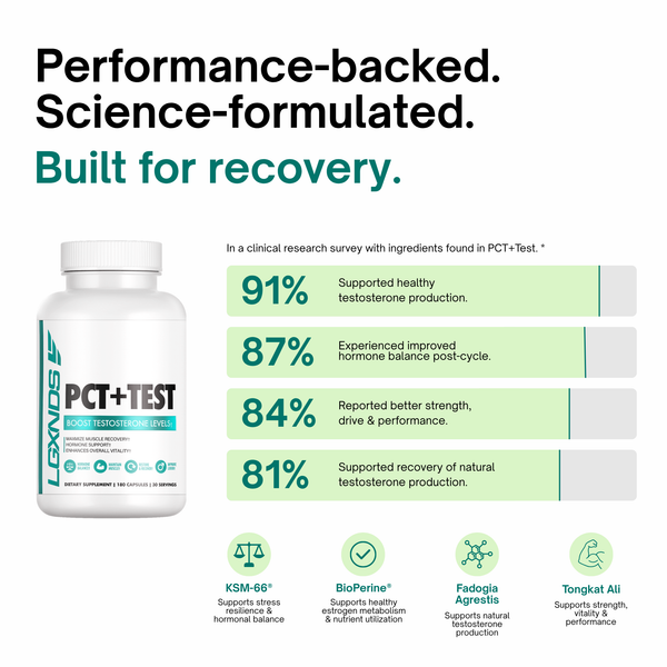 PCT + Test