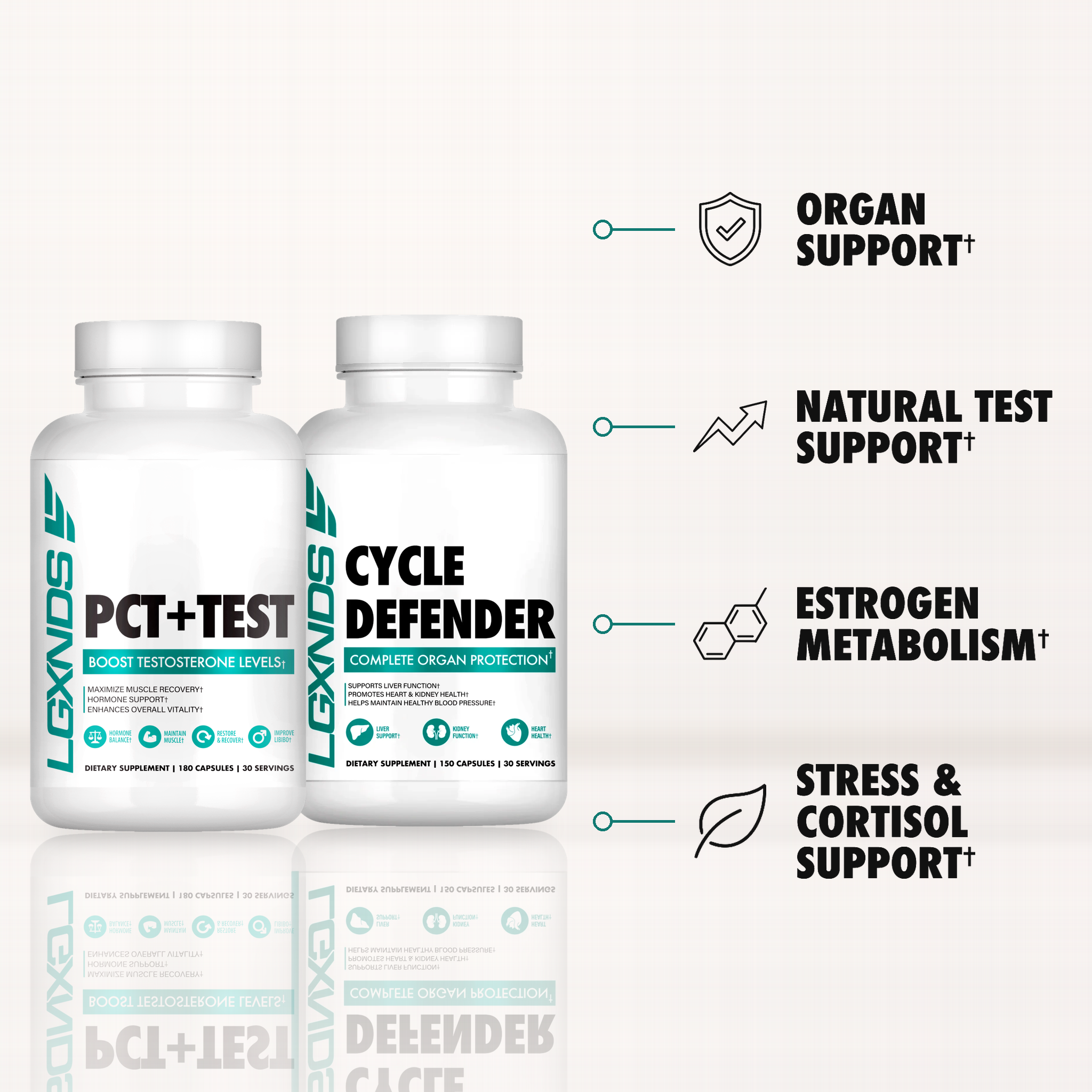 Recovery & Reset Pack - Cycle Defender & PCT + Test
