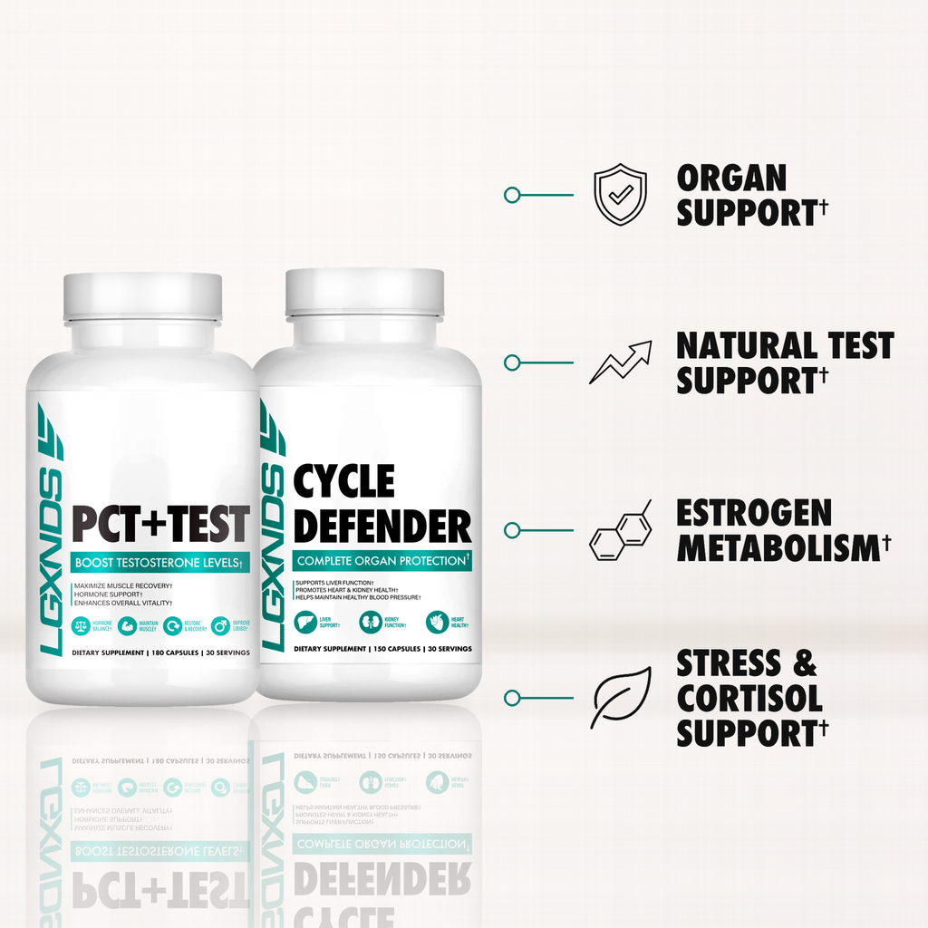 Recovery & Reset Pack - Cycle Defender & PCT + Test