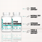 Recovery & Reset Pack - Cycle Defender & PCT + Test