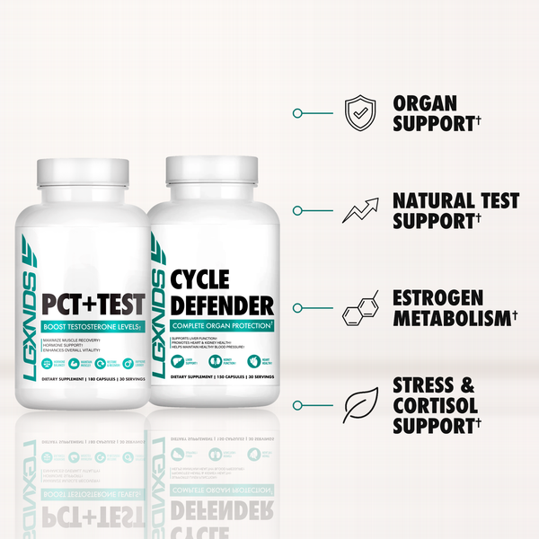 Recovery & Reset Pack - Cycle Defender & PCT + Test