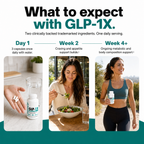 GLP-1X