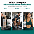 Grass Fed Beef Isolate Protein