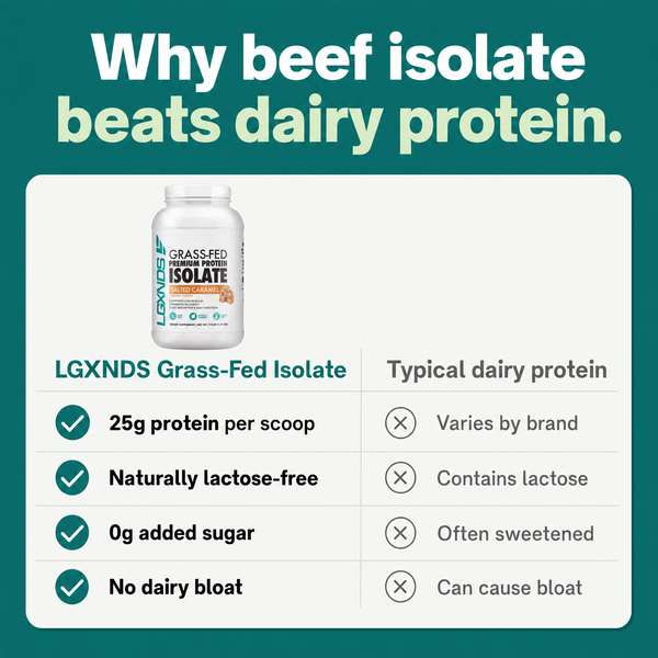 Grass Fed Beef Isolate Protein