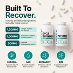 Recovery & Reset Pack - Cycle Defender & PCT + Test