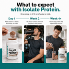 Isolate Protein