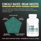 Recovery & Reset Pack - Cycle Defender + PCT