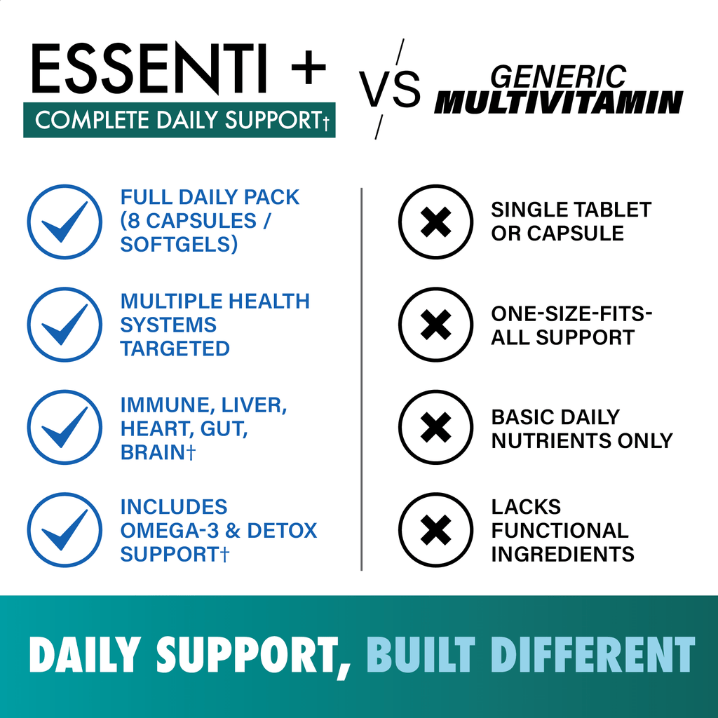Essenti+ Vitamin Pack