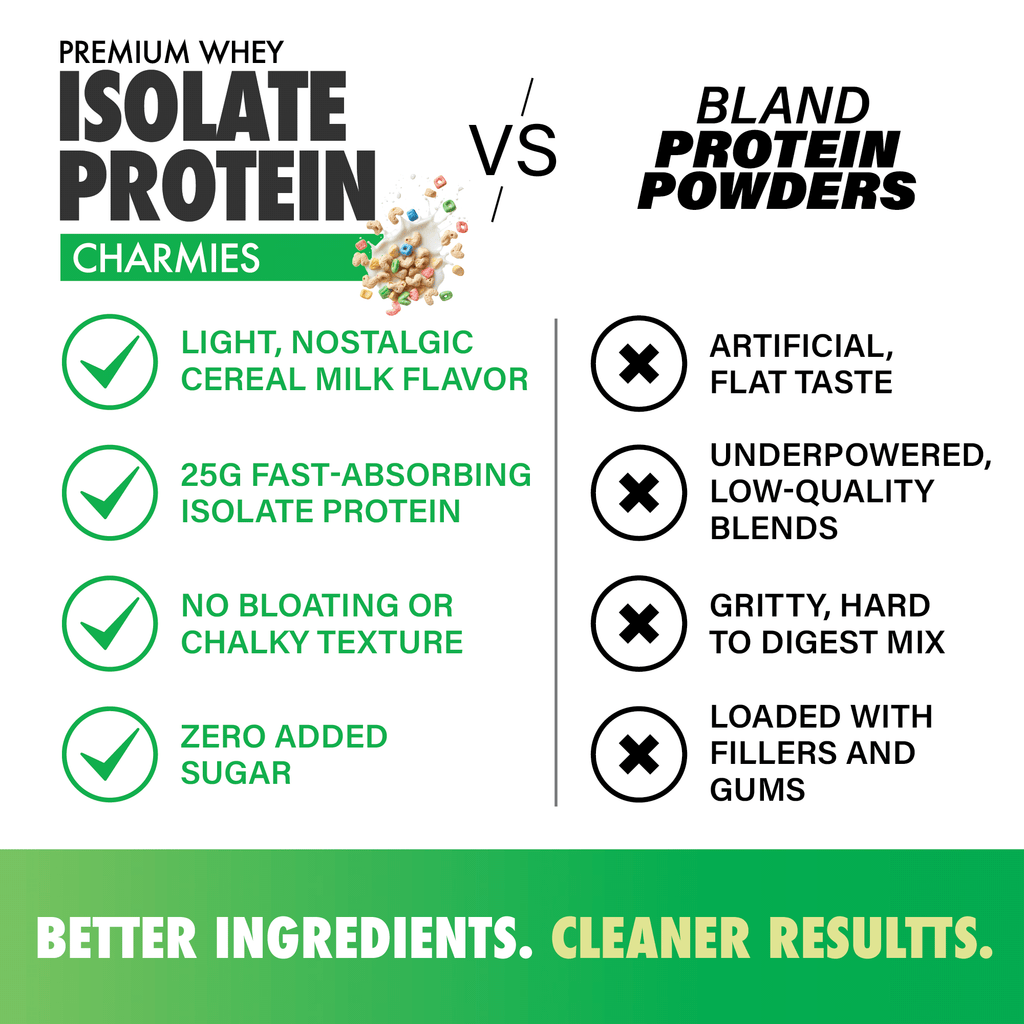 Isolate Protein