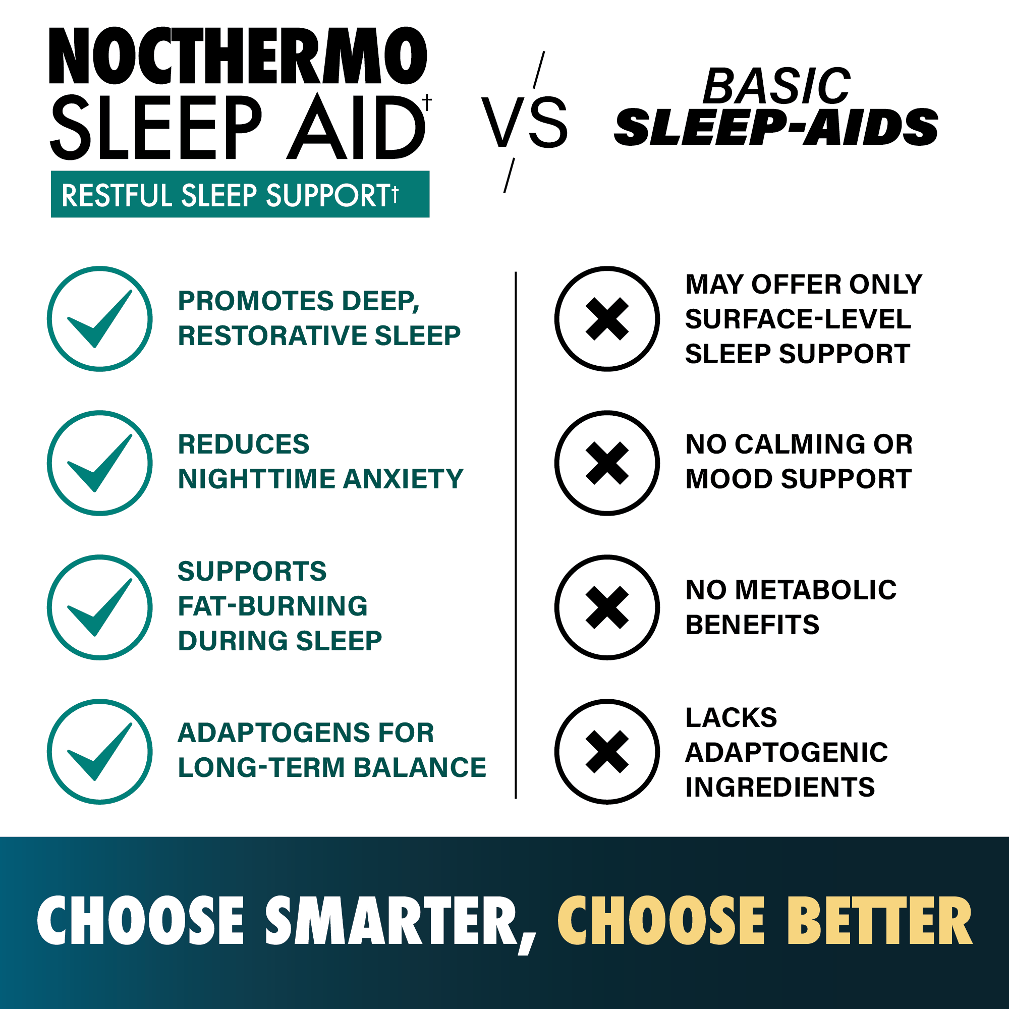 NocTHERMO